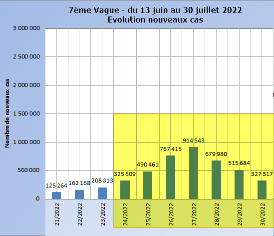 graphique 7ème vague
